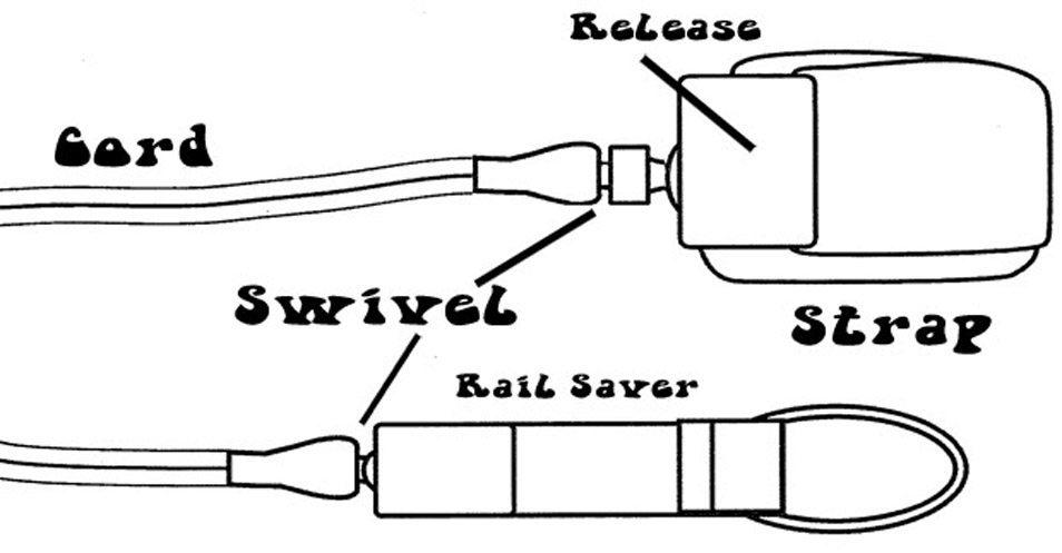 surfboard leash details